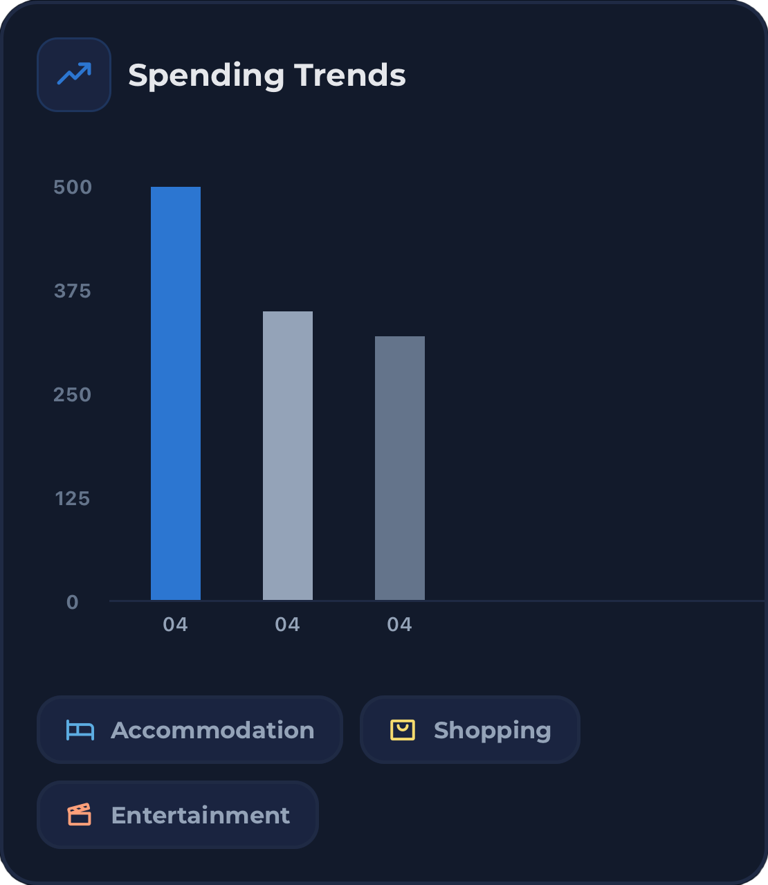 Spending trends chart