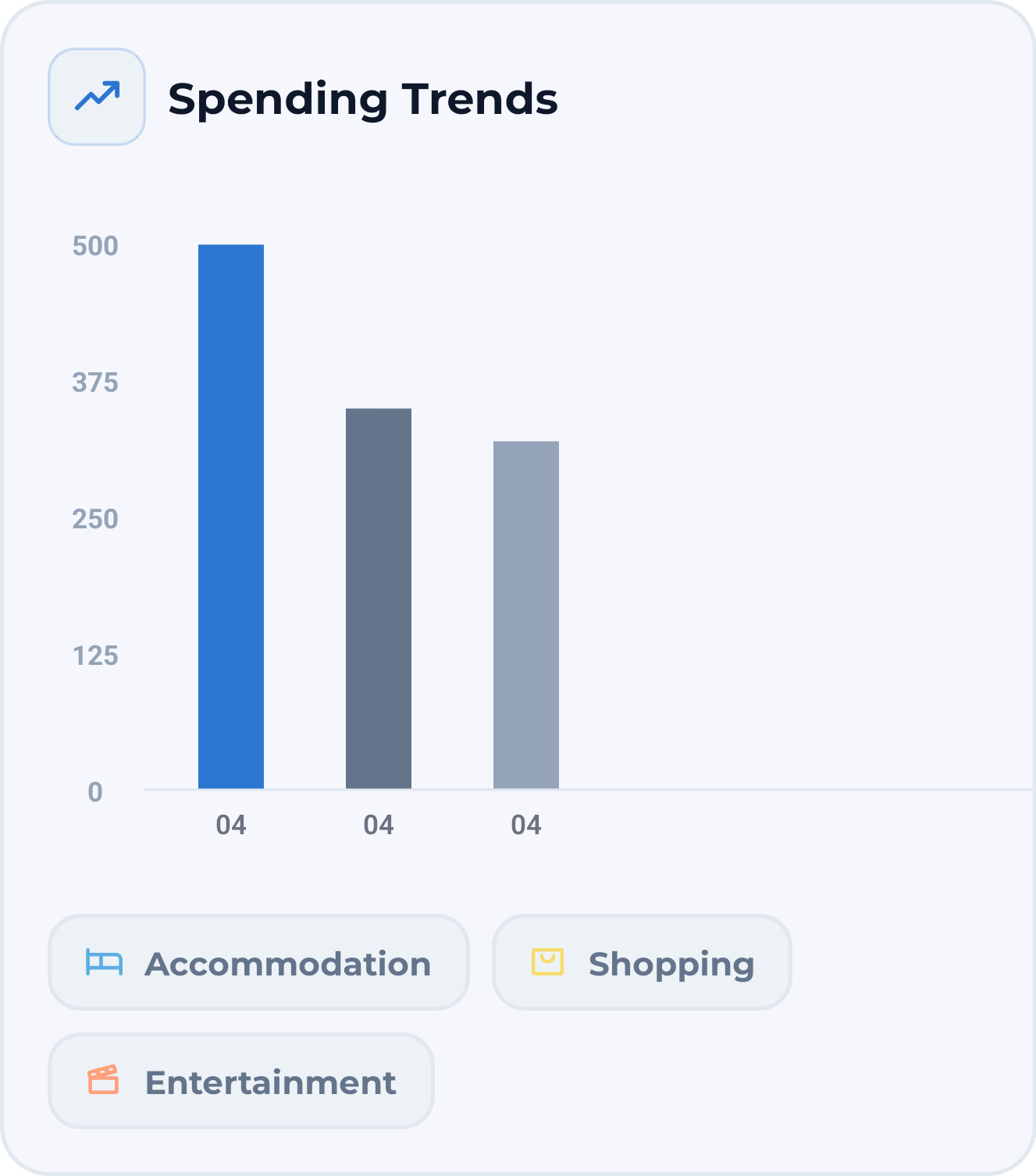 Spending trends chart