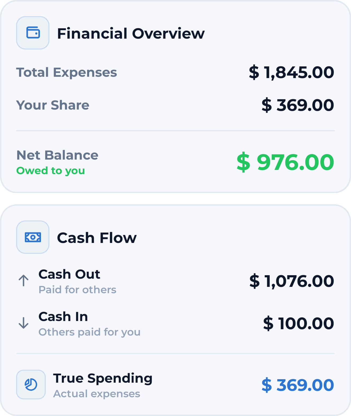 Financial overview and cash flow