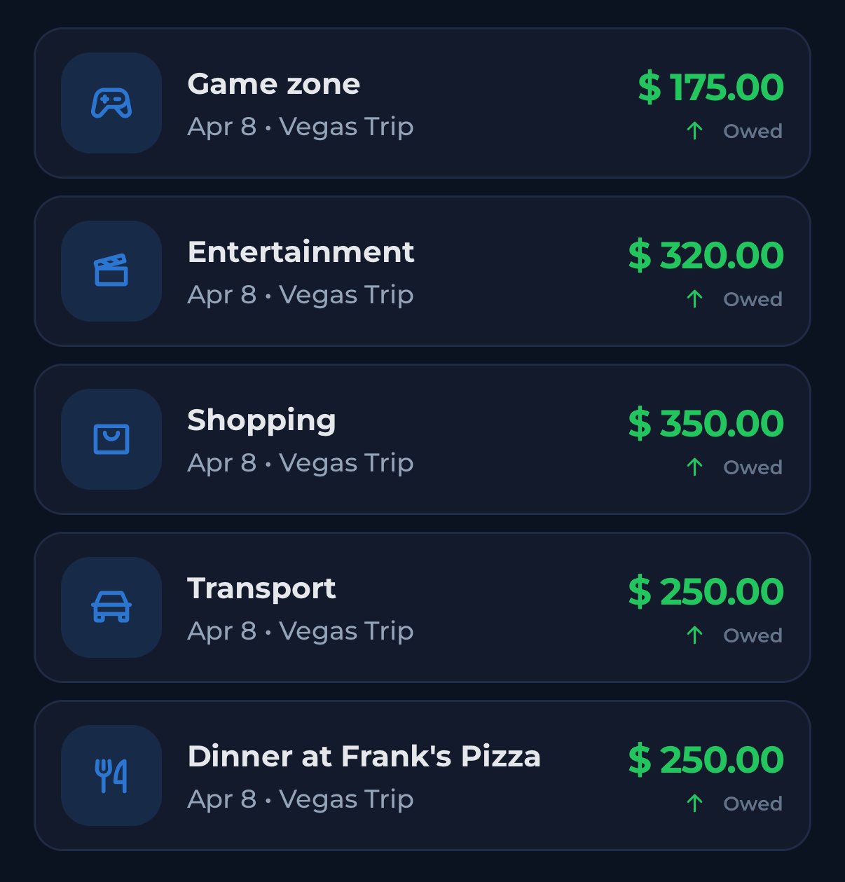 Expenses list with many entries and no daily limit warning