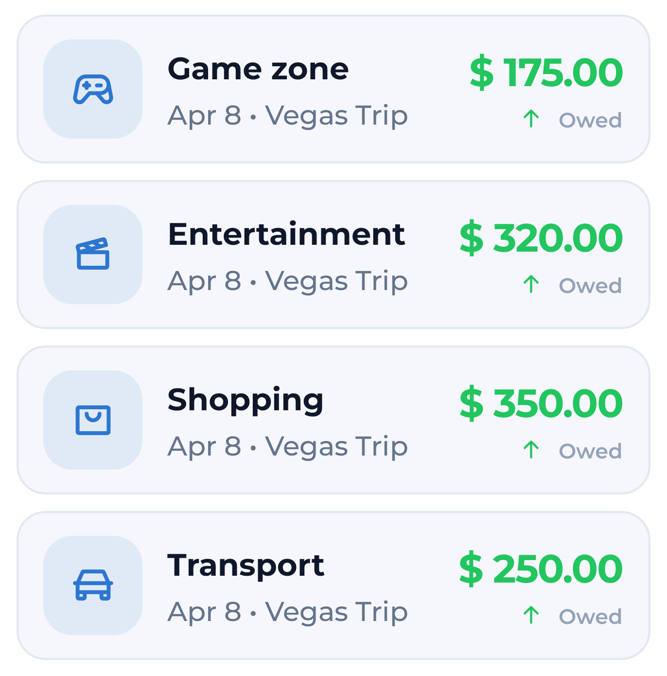 Expenses list with many entries and no daily limit warning